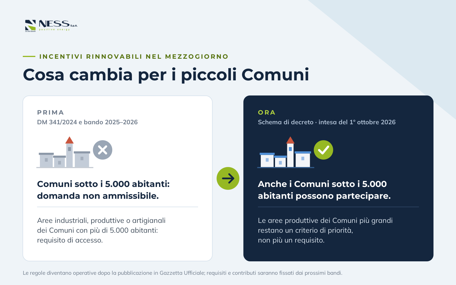 Infografica: prima i Comuni sotto i 5.000 abitanti erano esclusi, ora possono partecipare e le aree produttive dei Comuni più grandi diventano un criterio di priorità